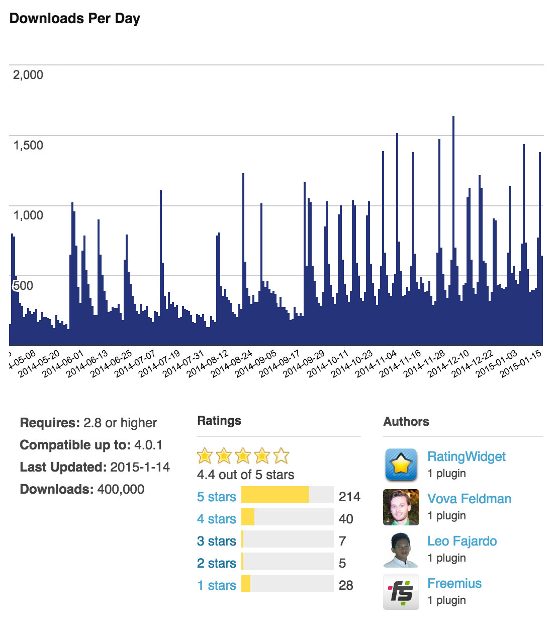 RatingWidget for WordPress 400k Downloads